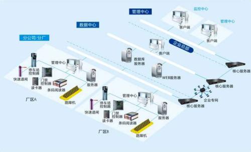 遵义桐梓县食堂收费管理系统七号