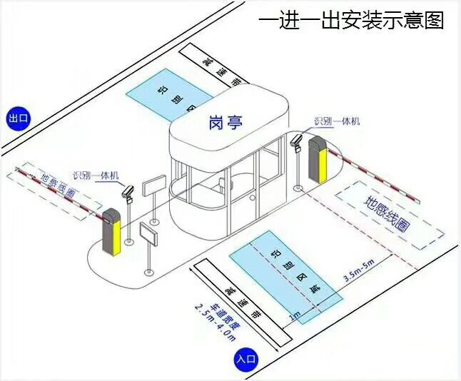 遵义桐梓县标准车牌识别系统安装图