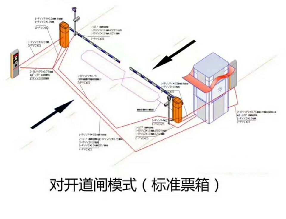 遵义桐梓县对开道闸单通道收费系统