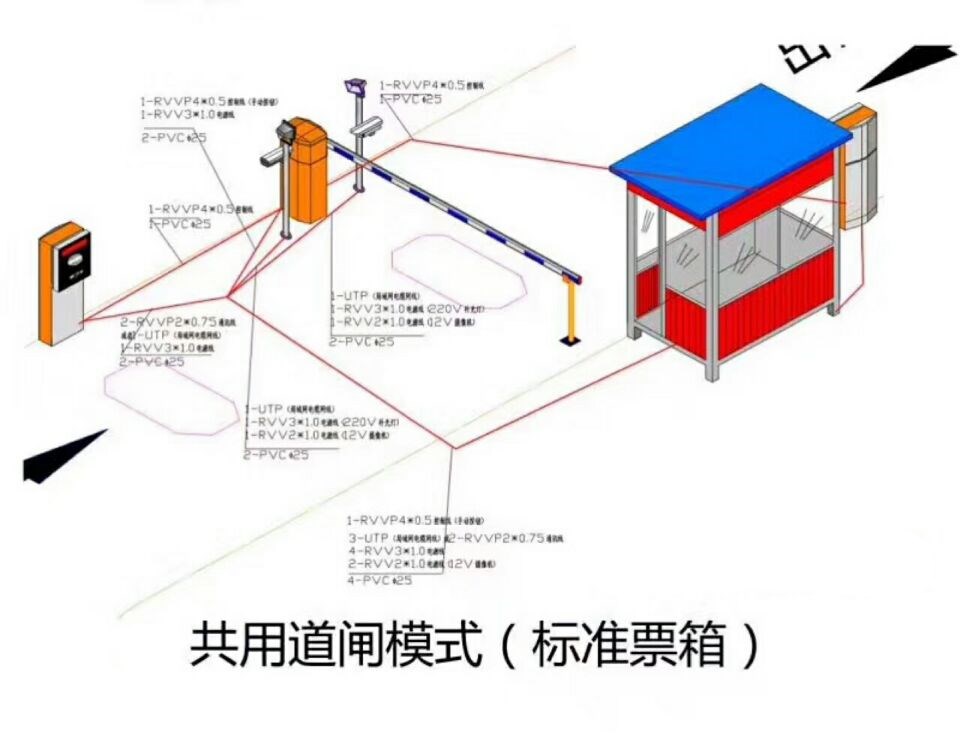 遵义桐梓县单通道模式停车系统