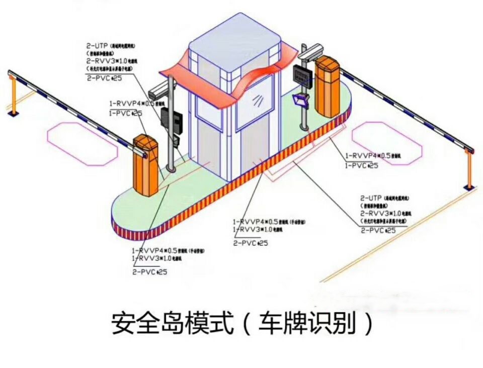 遵义桐梓县双通道带岗亭车牌识别