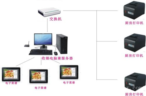 遵义桐梓县收银系统六号