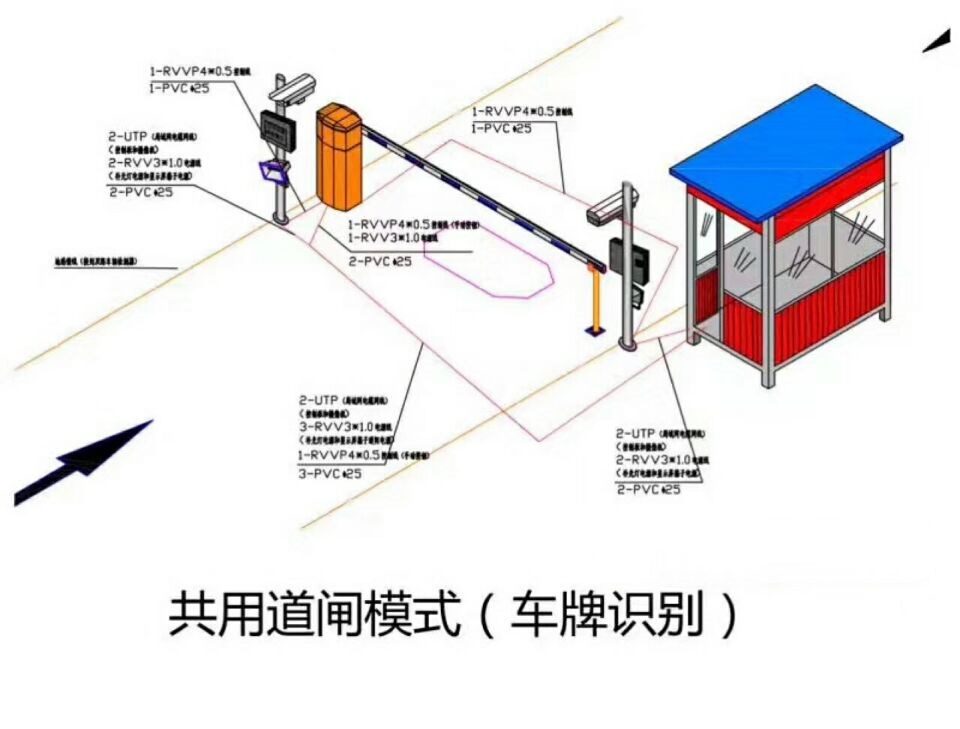 遵义桐梓县单通道车牌识别系统施工